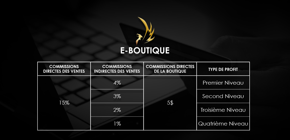 E-Boutique